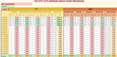 TYT-AYT Deneme Sınavı Takip Programı REHBERLİK SERVİSİM.